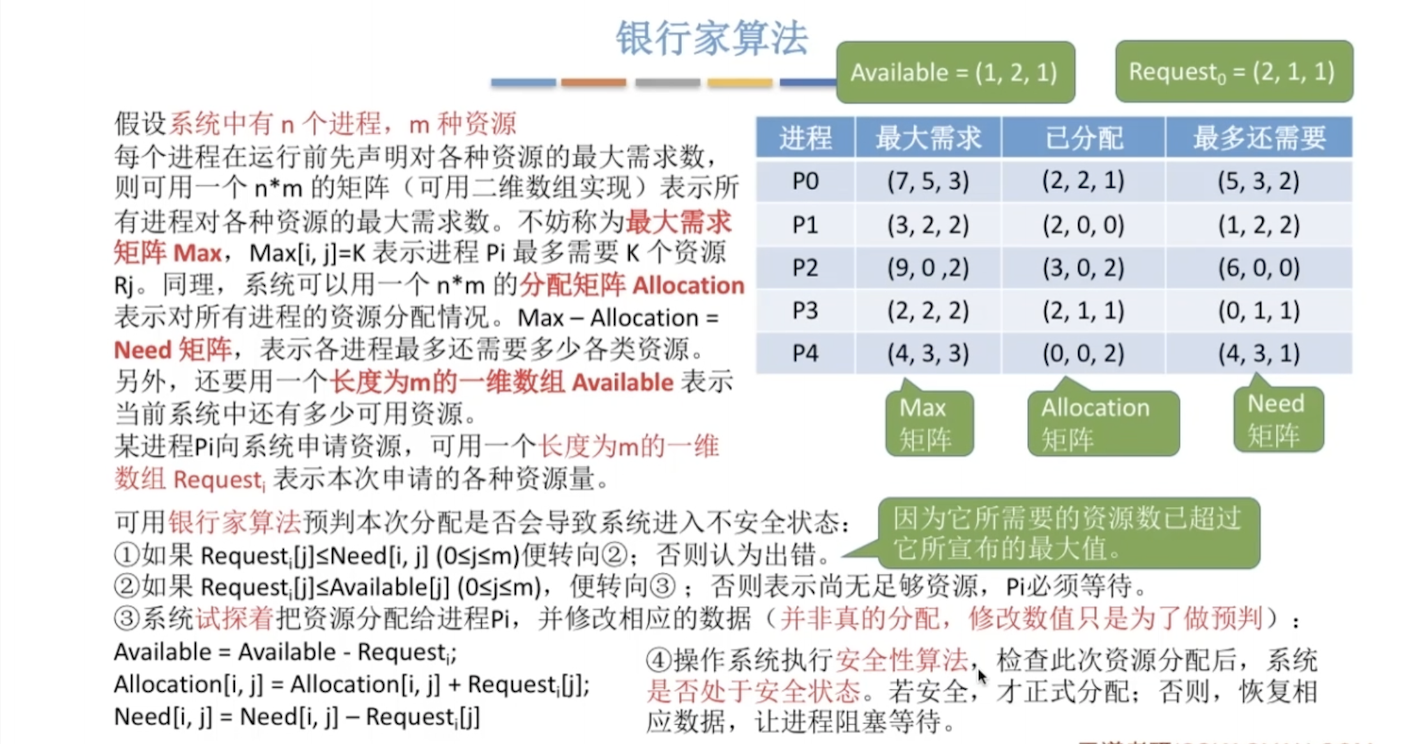 银行家算法