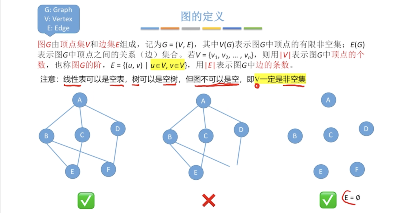 图的定义
